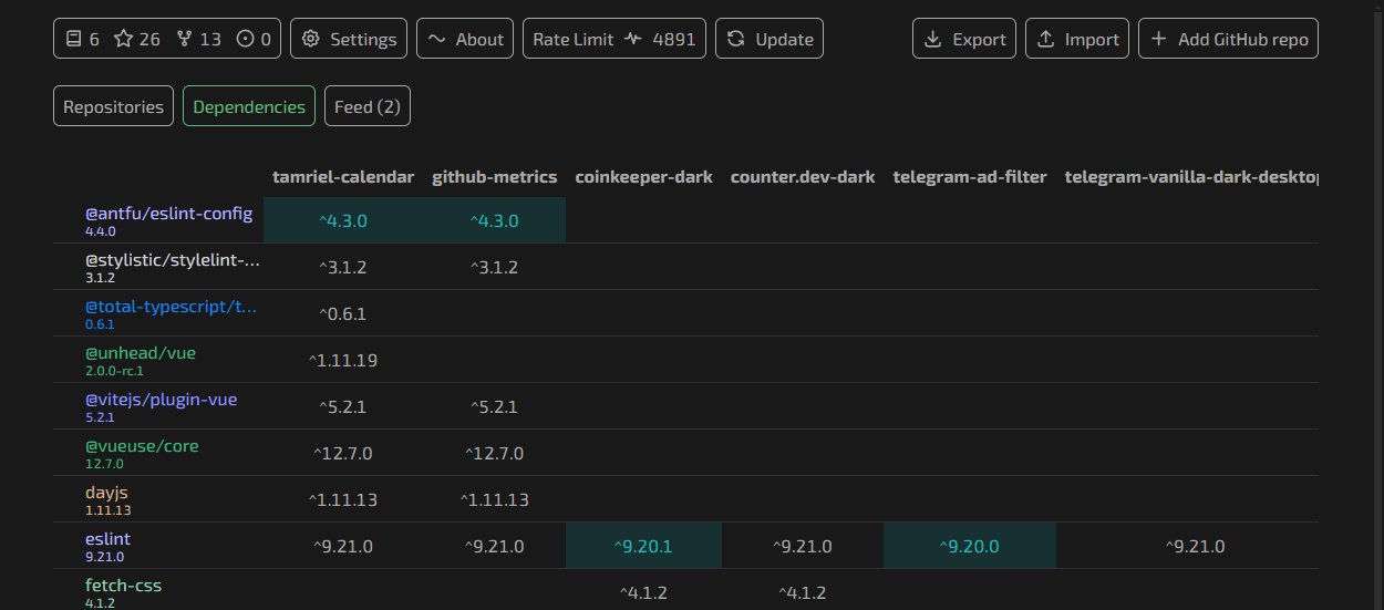 Таблица зависимостей проектов